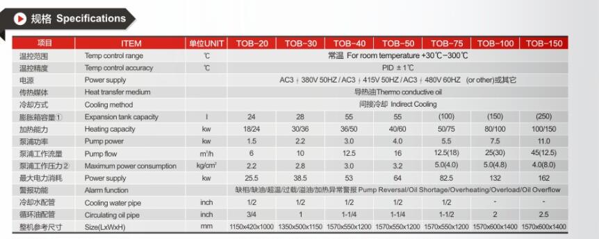 油溫機選型 油溫機選型